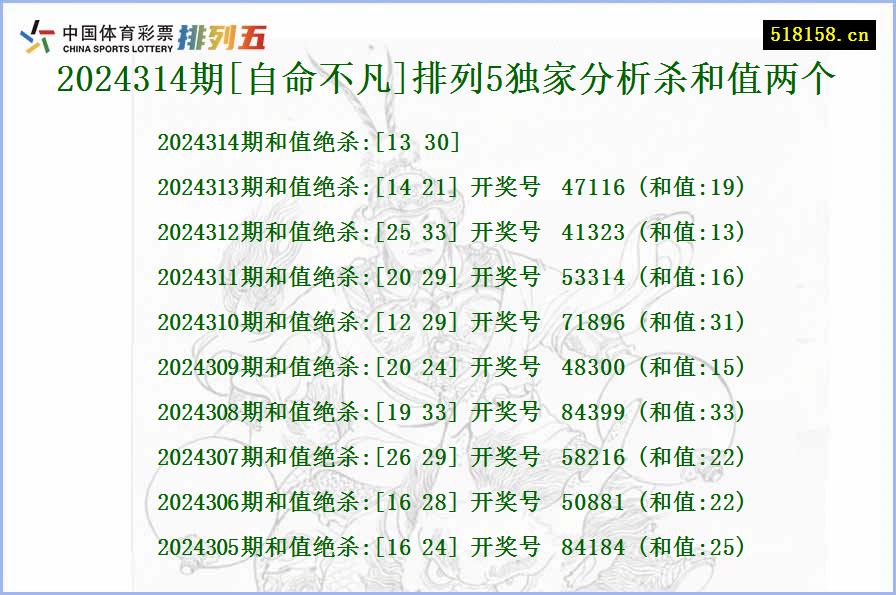 2024314期[自命不凡]排列5独家分析杀和值两个