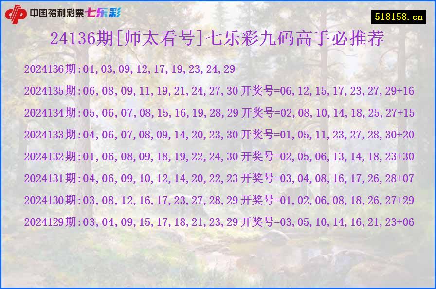 24136期[师太看号]七乐彩九码高手必推荐