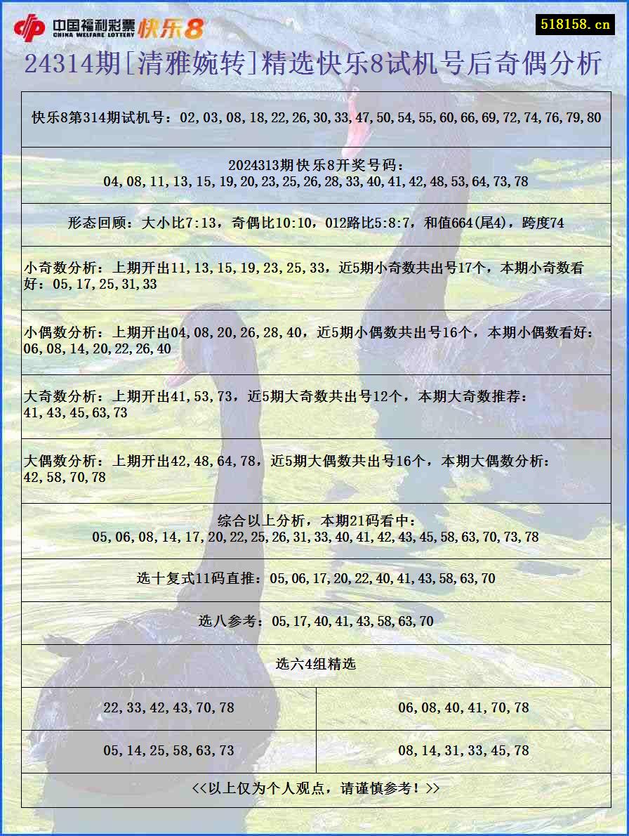 24314期[清雅婉转]精选快乐8试机号后奇偶分析