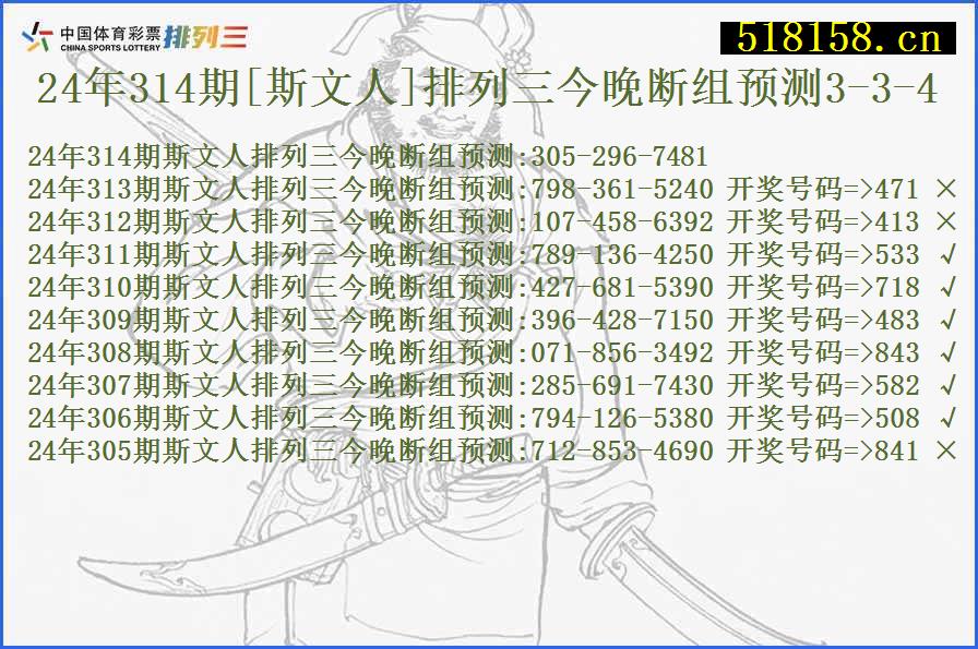 24年314期[斯文人]排列三今晚断组预测3-3-4