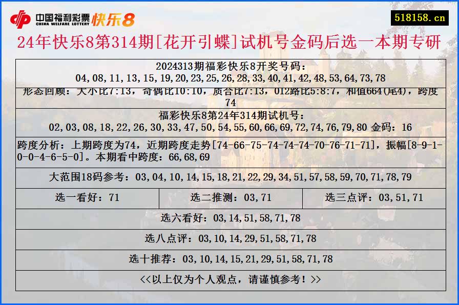 24年快乐8第314期[花开引蝶]试机号金码后选一本期专研