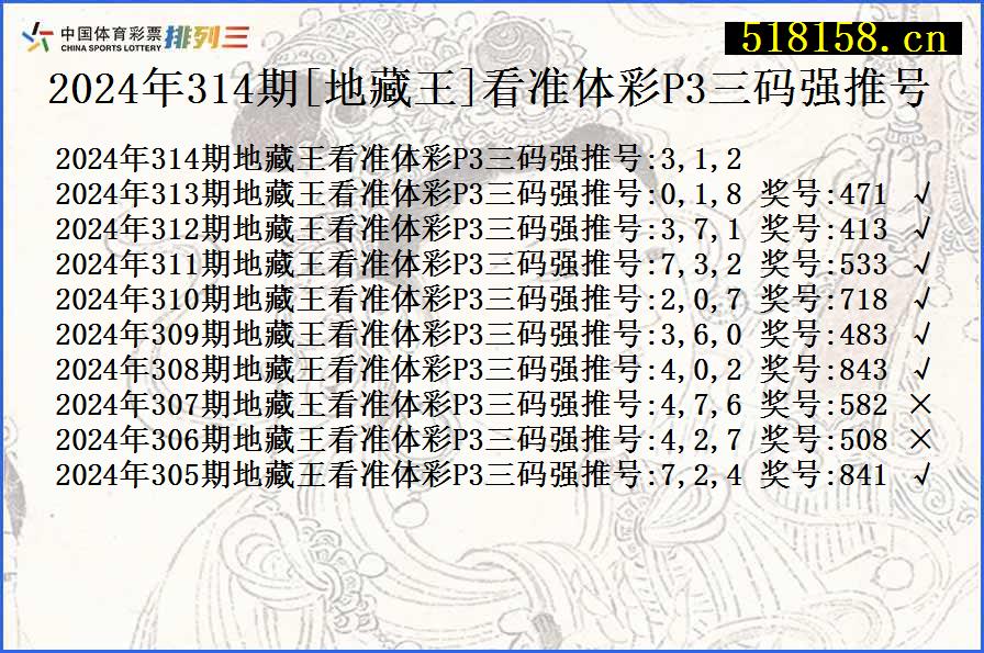 2024年314期[地藏王]看准体彩P3三码强推号