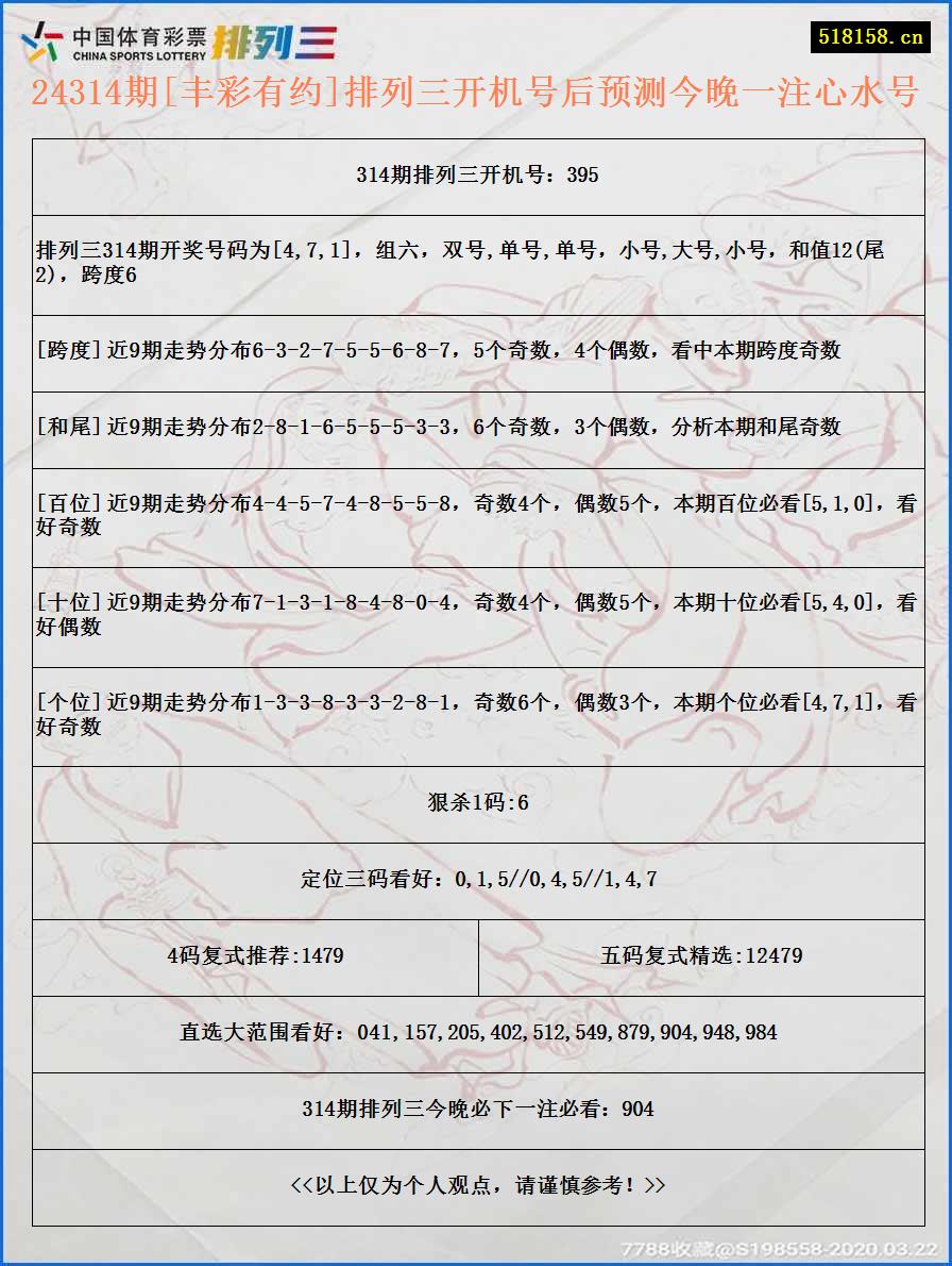 24314期[丰彩有约]排列三开机号后预测今晚一注心水号