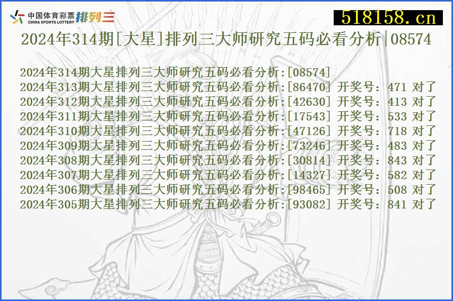 2024年314期[大星]排列三大师研究五码必看分析|08574