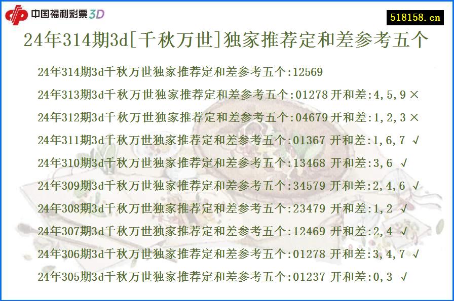 24年314期3d[千秋万世]独家推荐定和差参考五个