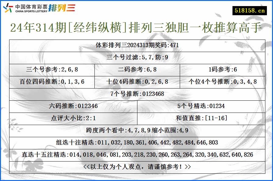 24年314期[经纬纵横]排列三独胆一枚推算高手