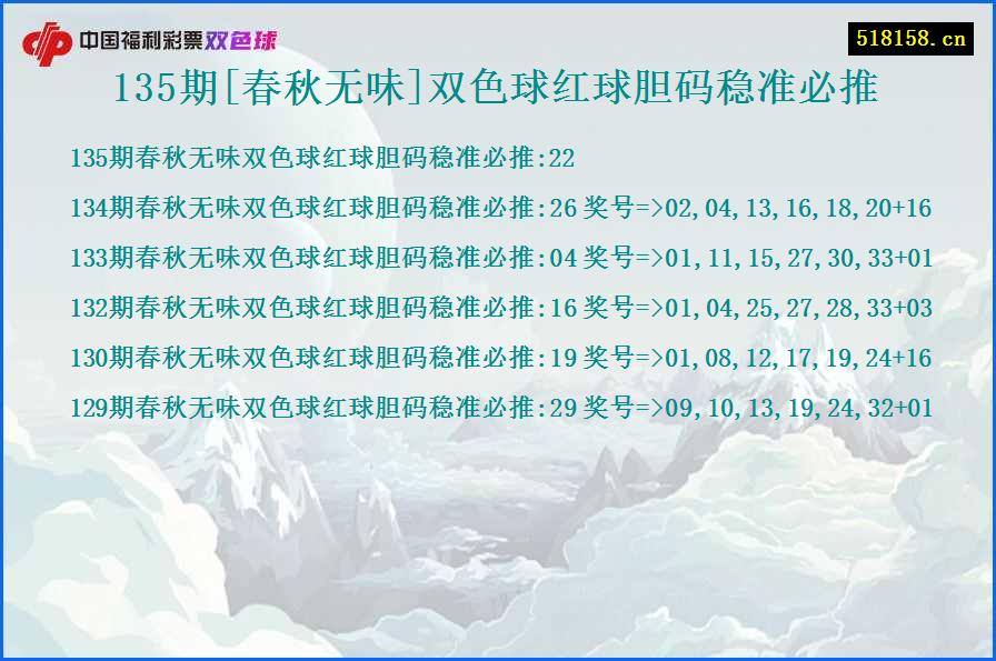 135期[春秋无味]双色球红球胆码稳准必推