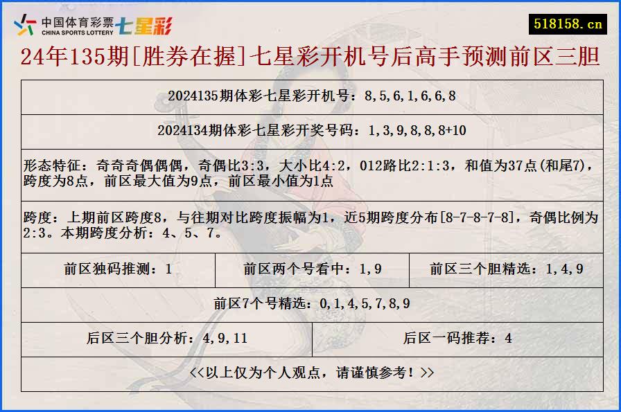 24年135期[胜券在握]七星彩开机号后高手预测前区三胆