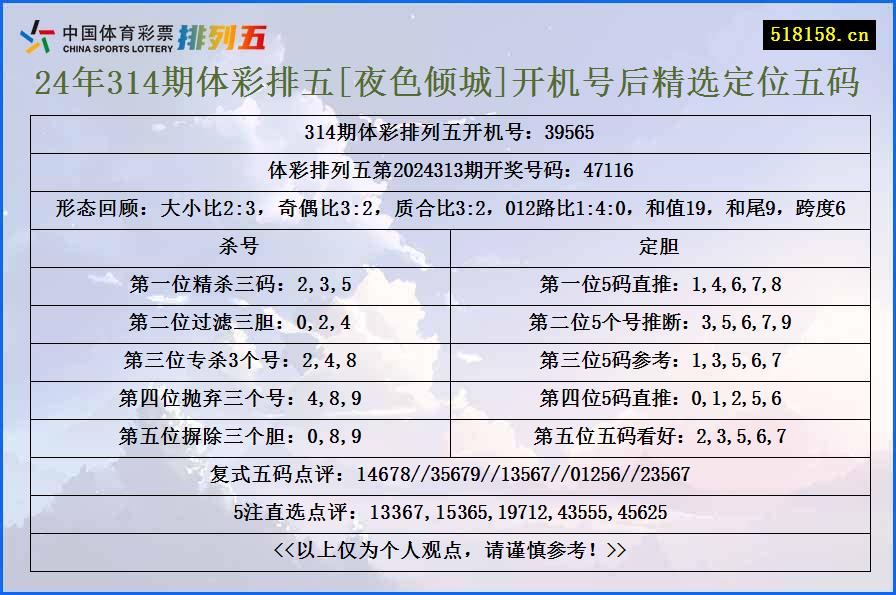 24年314期体彩排五[夜色倾城]开机号后精选定位五码