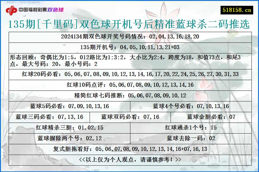 135期[千里码]双色球开机号后精准蓝球杀二码推选