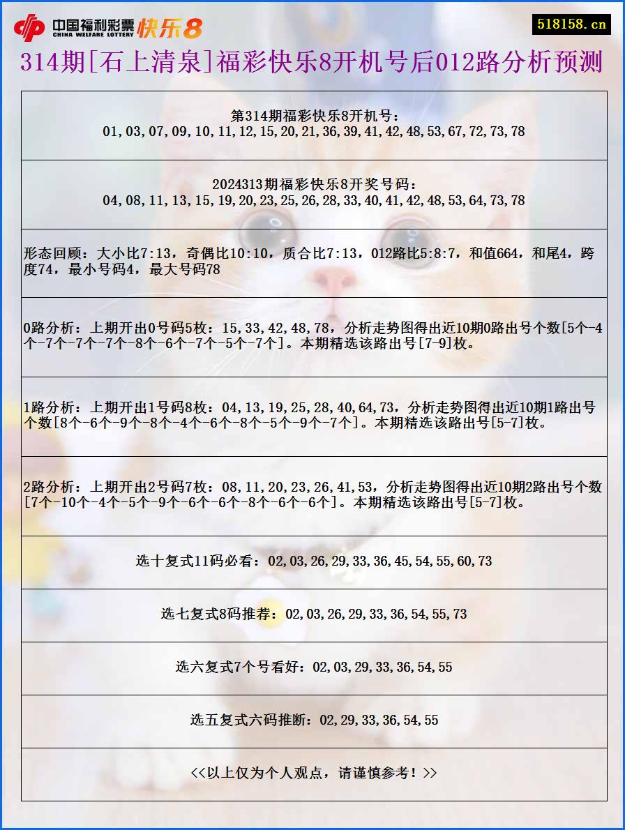 314期[石上清泉]福彩快乐8开机号后012路分析预测