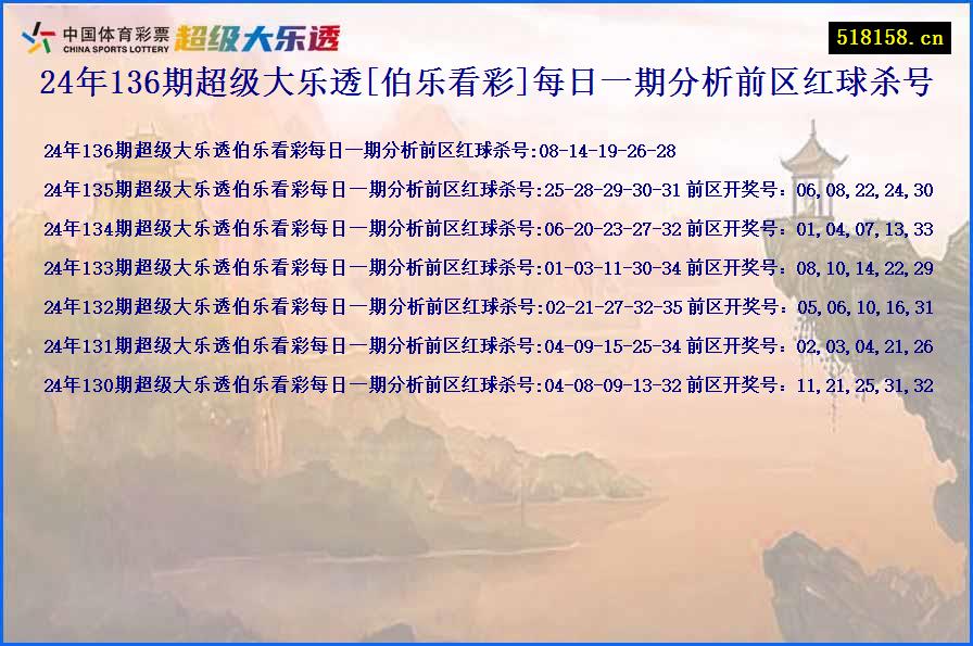 24年136期超级大乐透[伯乐看彩]每日一期分析前区红球杀号