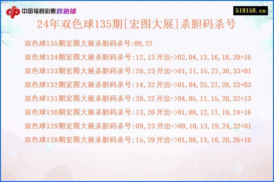 24年双色球135期[宏图大展]杀胆码杀号