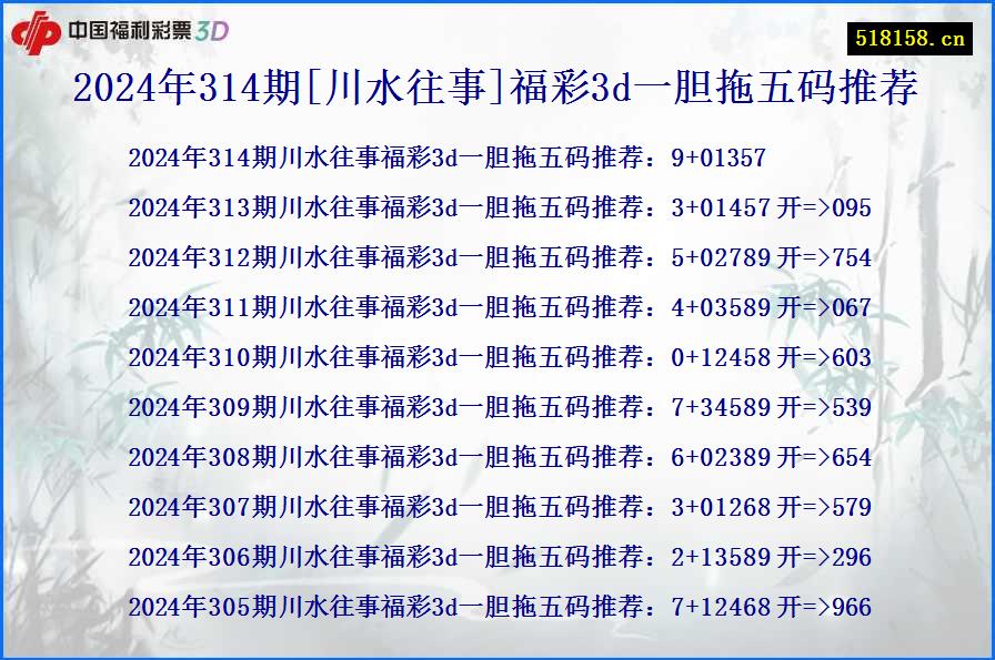 2024年314期[川水往事]福彩3d一胆拖五码推荐