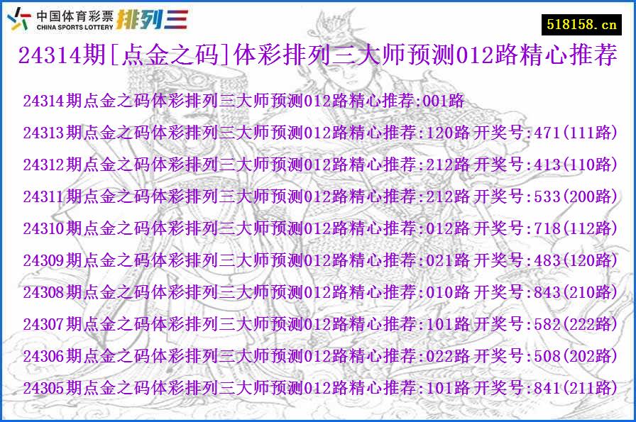 24314期[点金之码]体彩排列三大师预测012路精心推荐