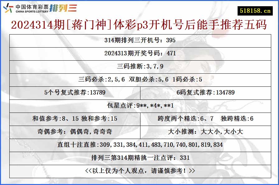 2024314期[蒋门神]体彩p3开机号后能手推荐五码