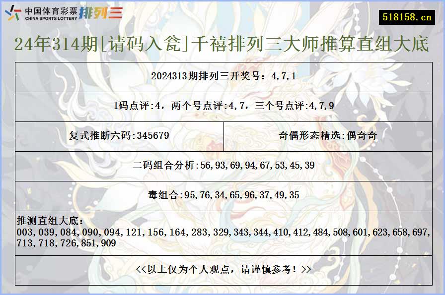 24年314期[请码入瓮]千禧排列三大师推算直组大底