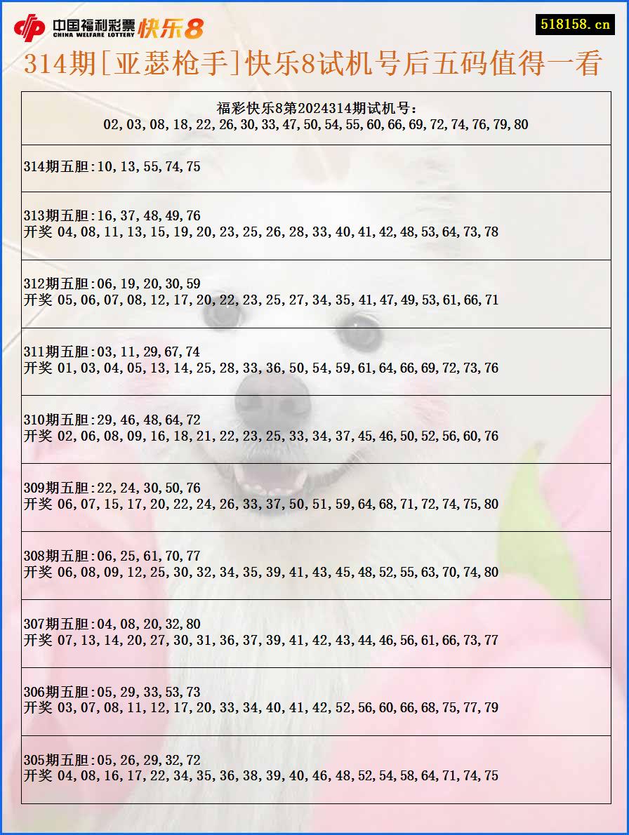 314期[亚瑟枪手]快乐8试机号后五码值得一看