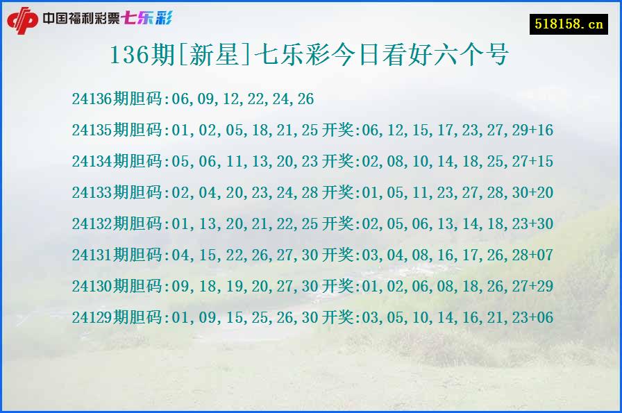 136期[新星]七乐彩今日看好六个号