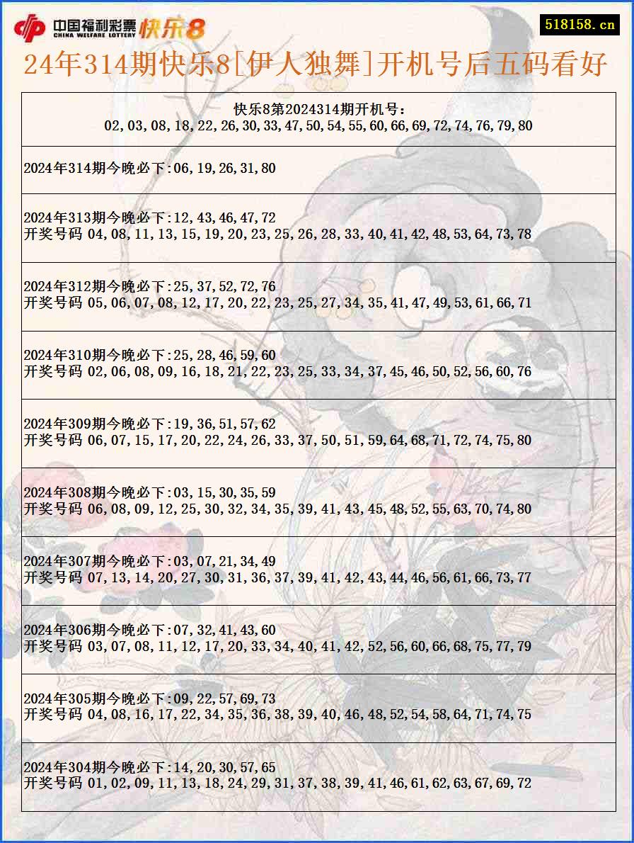 24年314期快乐8[伊人独舞]开机号后五码看好