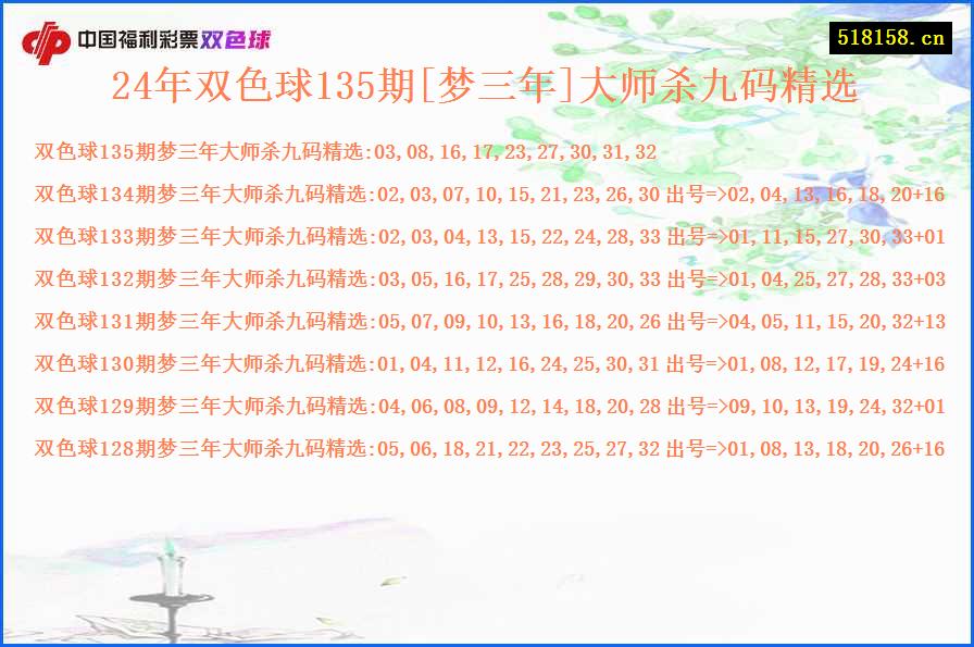 24年双色球135期[梦三年]大师杀九码精选