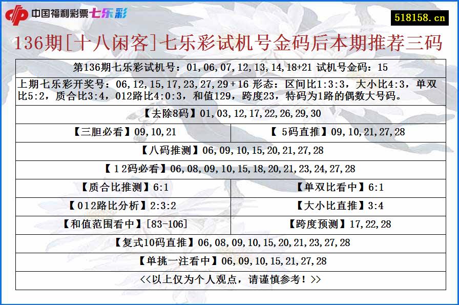 136期[十八闲客]七乐彩试机号金码后本期推荐三码