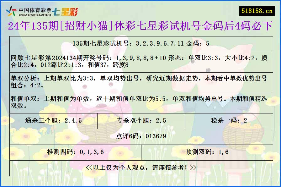 24年135期[招财小猫]体彩七星彩试机号金码后4码必下