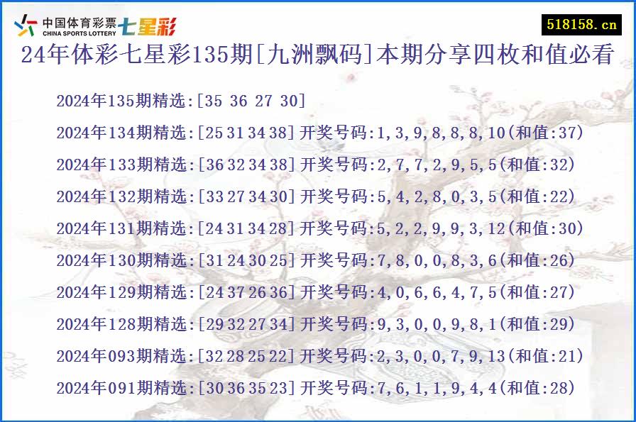 24年体彩七星彩135期[九洲飘码]本期分享四枚和值必看