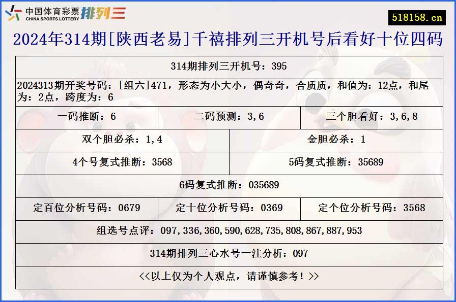 2024年314期[陕西老易]千禧排列三开机号后看好十位四码