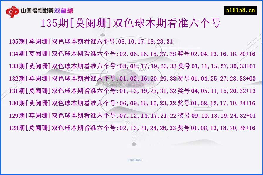 135期[莫阑珊]双色球本期看准六个号