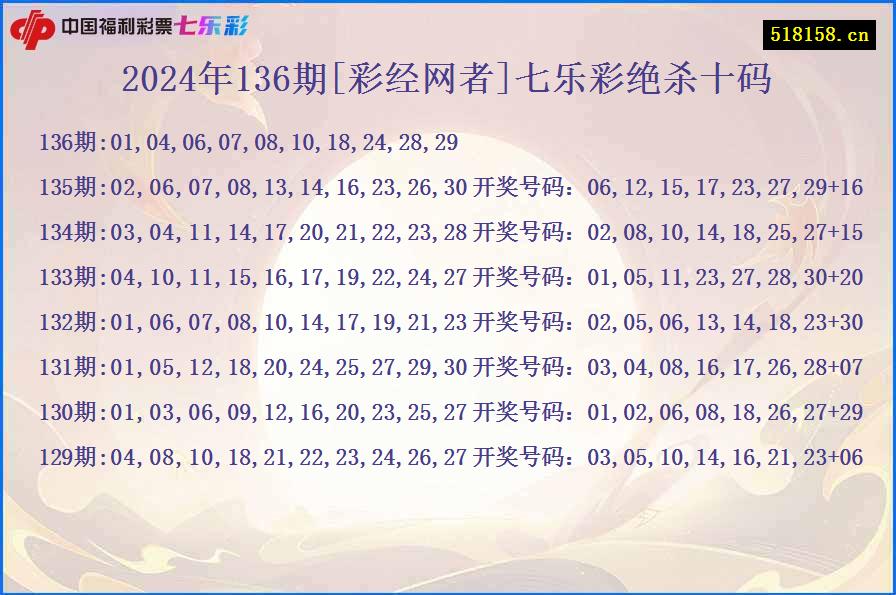 2024年136期[彩经网者]七乐彩绝杀十码