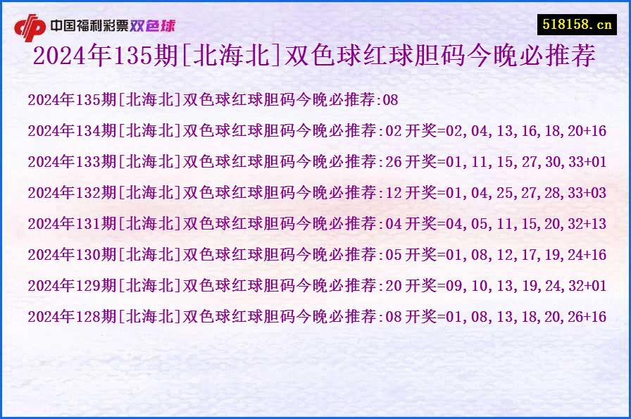 2024年135期[北海北]双色球红球胆码今晚必推荐