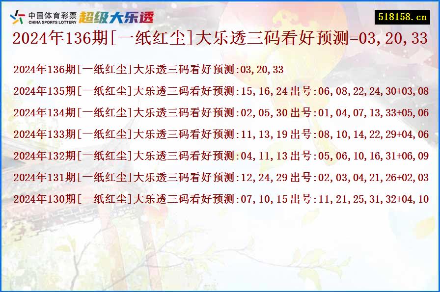 2024年136期[一纸红尘]大乐透三码看好预测=03,20,33