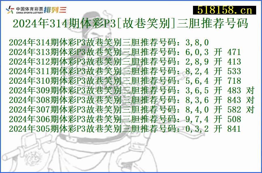 2024年314期体彩P3[故巷笑别]三胆推荐号码