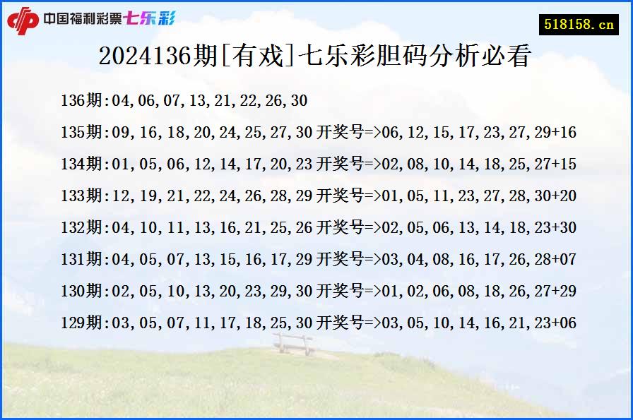 2024136期[有戏]七乐彩胆码分析必看