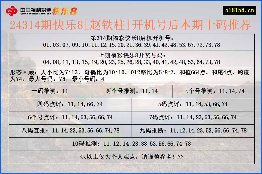 24314期快乐8[赵铁柱]开机号后本期十码推荐