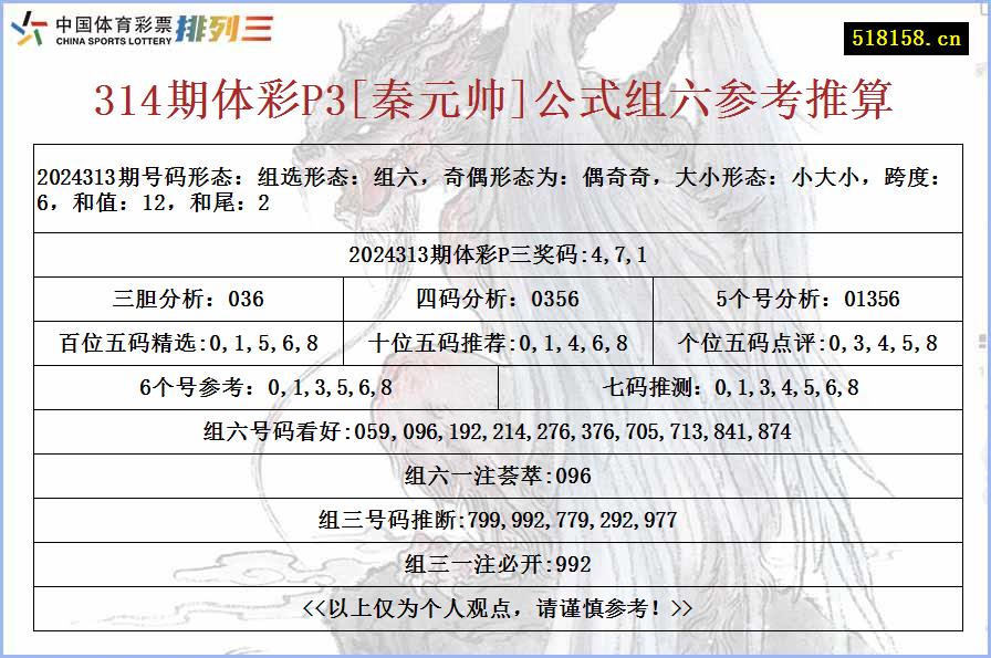 314期体彩P3[秦元帅]公式组六参考推算