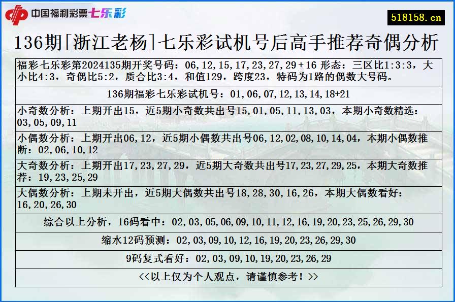 136期[浙江老杨]七乐彩试机号后高手推荐奇偶分析