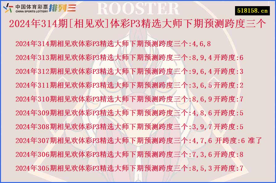 2024年314期[相见欢]体彩P3精选大师下期预测跨度三个