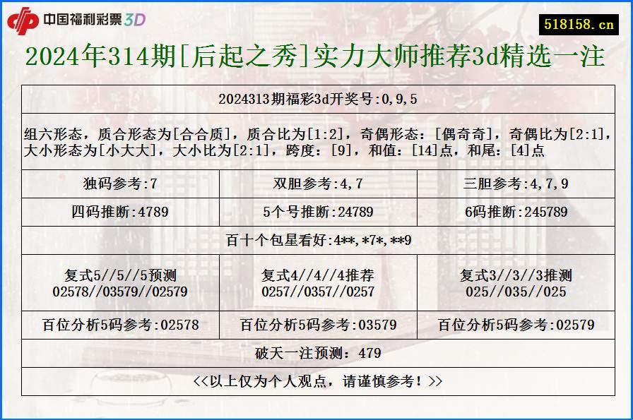 2024年314期[后起之秀]实力大师推荐3d精选一注