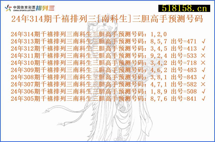 24年314期千禧排列三[南科生]三胆高手预测号码