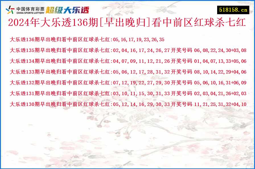 2024年大乐透136期[早出晚归]看中前区红球杀七红