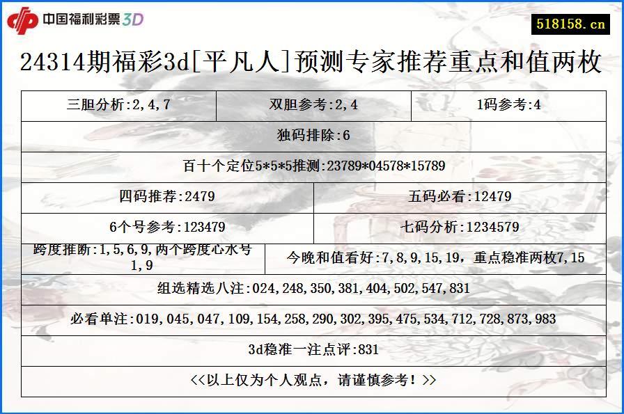 24314期福彩3d[平凡人]预测专家推荐重点和值两枚