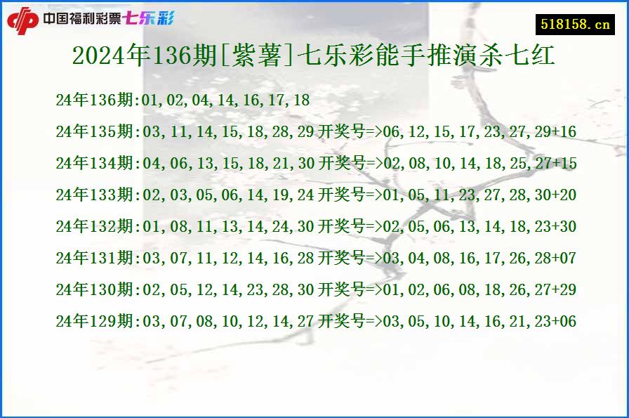 2024年136期[紫薯]七乐彩能手推演杀七红