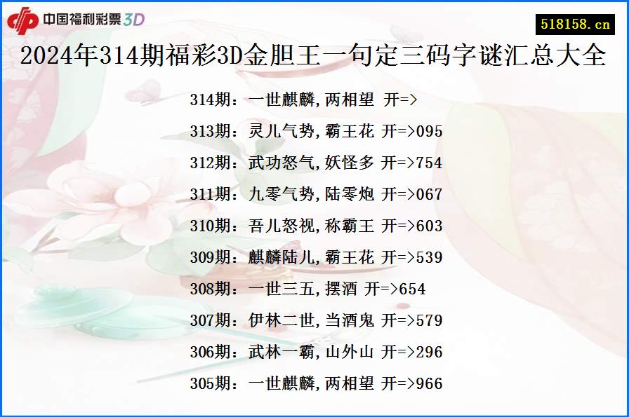 2024年314期福彩3D金胆王一句定三码字谜汇总大全