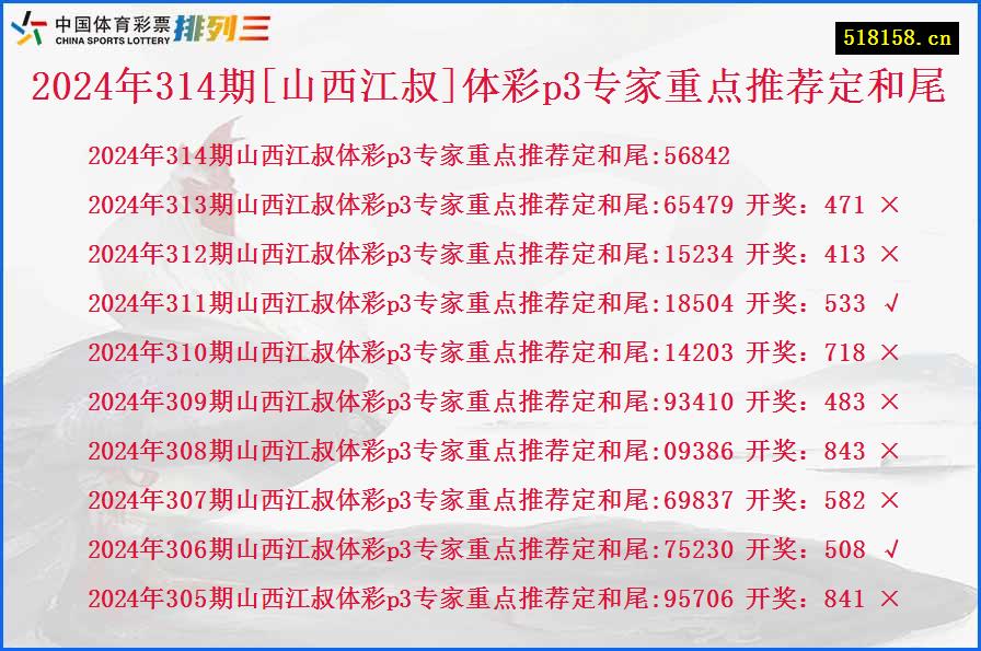 2024年314期[山西江叔]体彩p3专家重点推荐定和尾