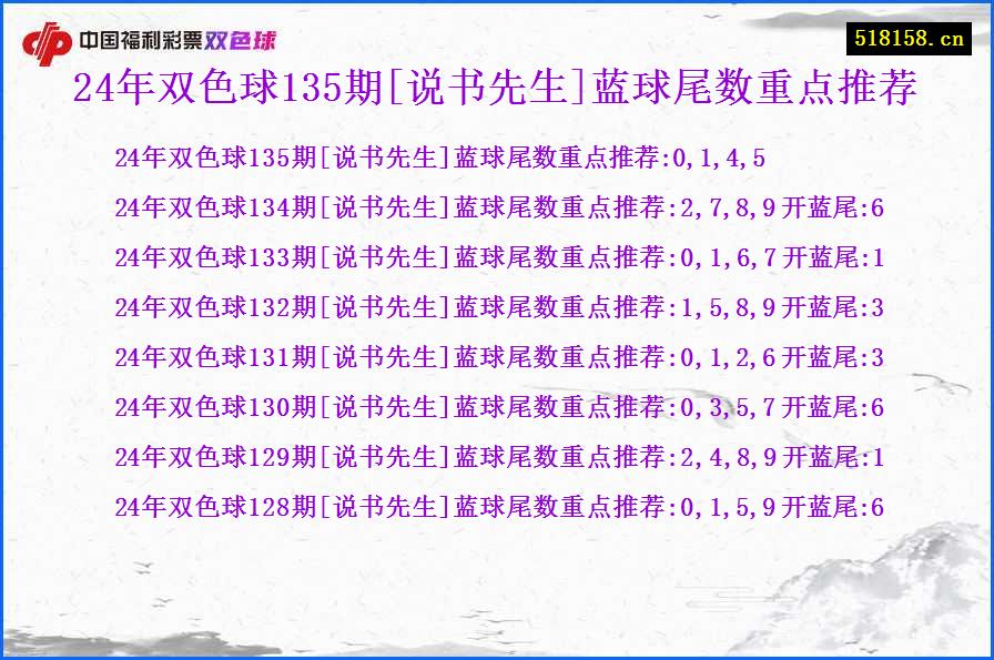 24年双色球135期[说书先生]蓝球尾数重点推荐