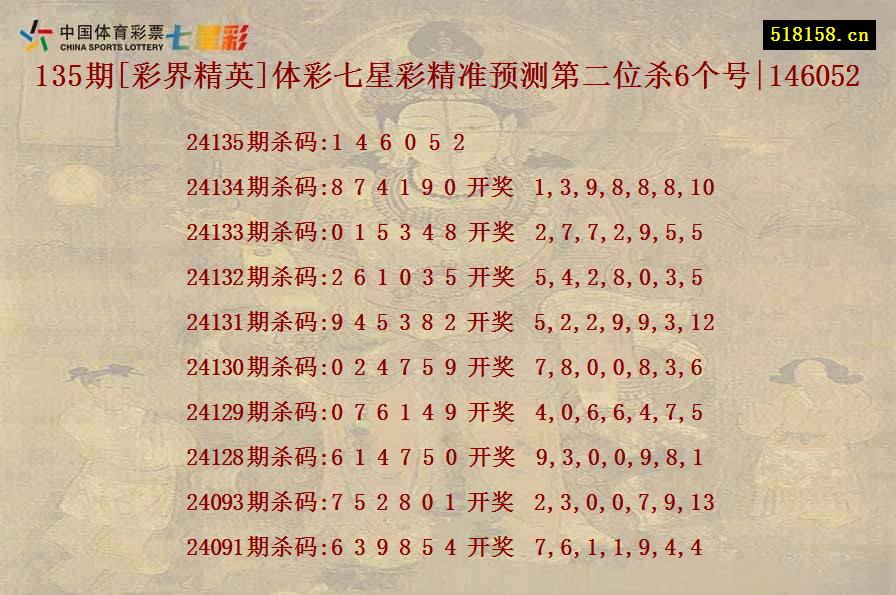 135期[彩界精英]体彩七星彩精准预测第二位杀6个号|146052