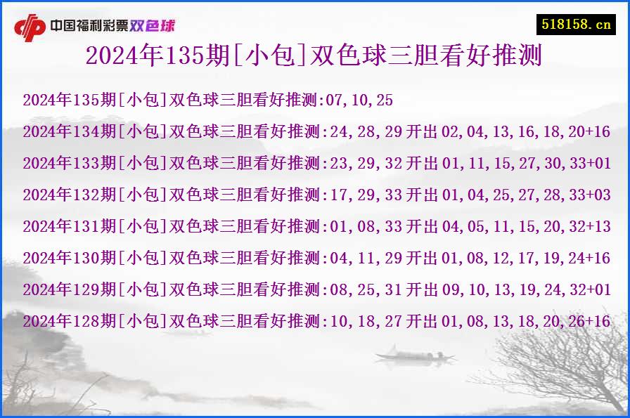 2024年135期[小包]双色球三胆看好推测