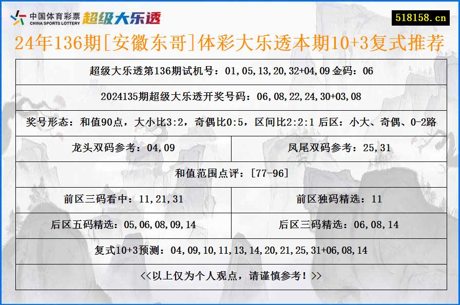 24年136期[安徽东哥]体彩大乐透本期10+3复式推荐